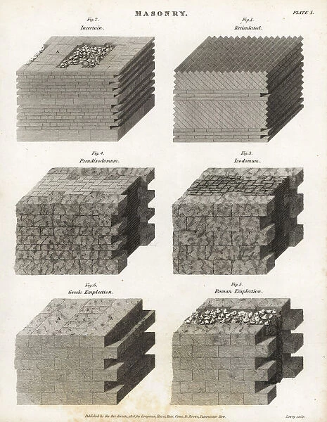 Varieties of masonry for walls, ancient and modern