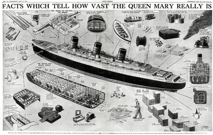 Framed Print : How vast the Queen Mary really is