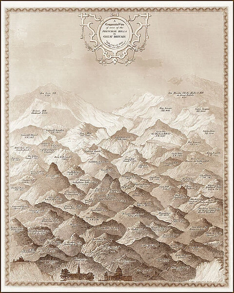 Victorian Chart of relative heights of UK hills, mountains