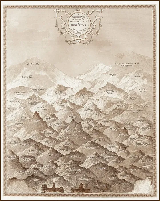 Framed Print : Victorian Chart of relative heights of UK hills, mountains Framed Print : Victorian Chart of relative heights of UK hills, mountains
