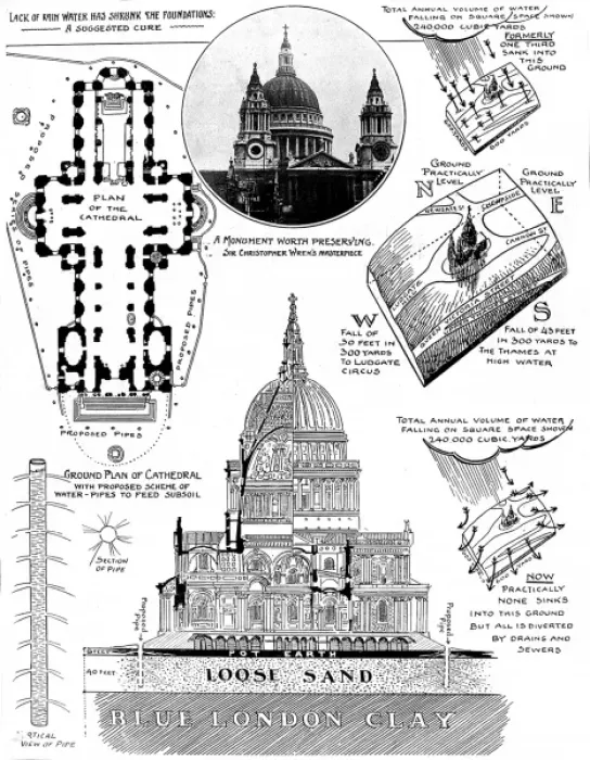 Framed Print : Views of St. Pauls Cathedral, London, 1913 Framed Print : Views of St. Pauls Cathedral, London, 1913