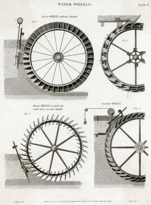 Framed Print : WATER WHEEL MECHANISMS Framed Print : WATER WHEEL MECHANISMS