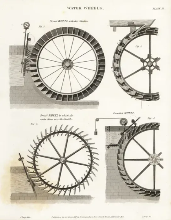 Framed Print : Waterwheels, water power of the 19th century Framed Print : Waterwheels, water power of the 19th century
