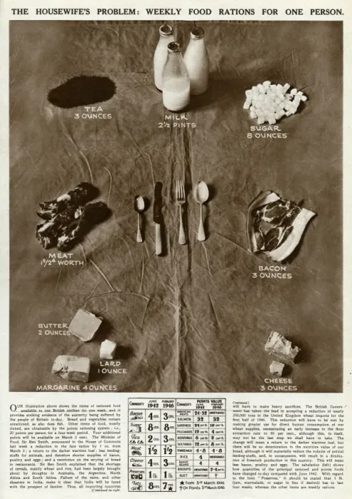 Framed Print : Weekly food ration for one person 1946 Framed Print : Weekly food ration for one person 1946