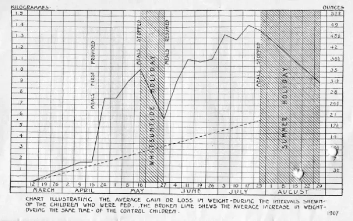 Framed Print : Weight graph of fed children Framed Print : Weight graph of fed children