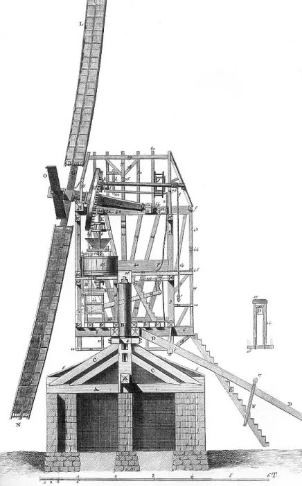 Framed Print : Windmill in 18th C Framed Print : Windmill in 18th C