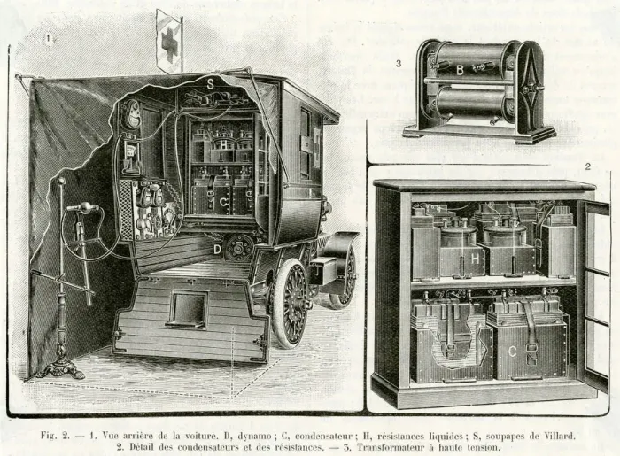 Framed Print : X-ray ambulance van 1904 Framed Print : X-ray ambulance van 1904