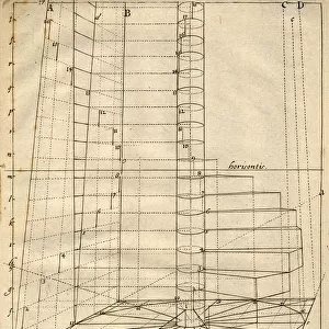Architectural drawing of spiral staircase Date: 1751