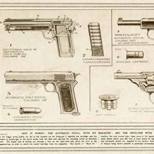 Automatic pistol, magazine & revolver