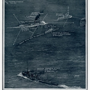 Battleship v. destroyer by G. H. Davis