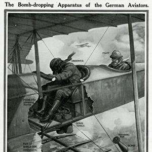Bomb dropping apparatus of German Aviators 1915