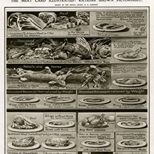 British Food Rationing, First World War, 1918