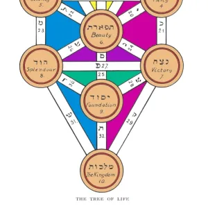 Cabbala Tree of Life / Col