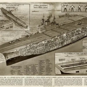 Capital ship of a modern battle fleet by G. H. Davis