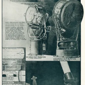 Diagram of electric searchlight 1916