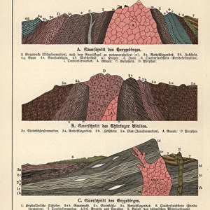 Geological cross-sections of mountains