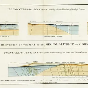 Geological Sections -Map of the Mining District of Cornwall Geological Sections -Map of the Mining District of Cornwall