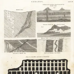 Geological sections and plan of a coal mine