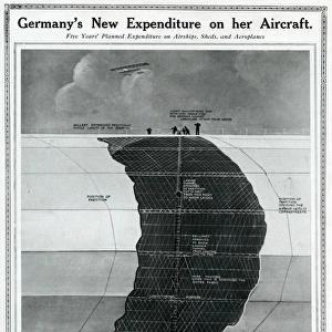 Germanys expenditure on aircraft by G. H. Davis