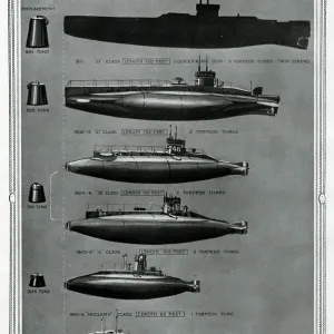 Growth of the submarine by G. H. Davis