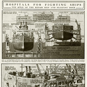 Hospitals for fighting ships 1916