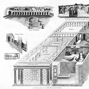 Layout of Roman Home