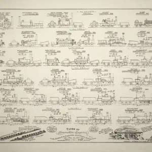 Locomotives on Stockton & Darlington and NE Railways