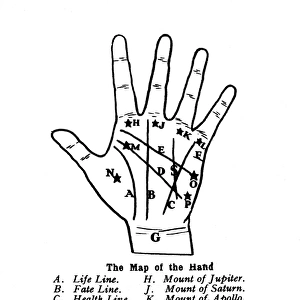 The Map of the Hand