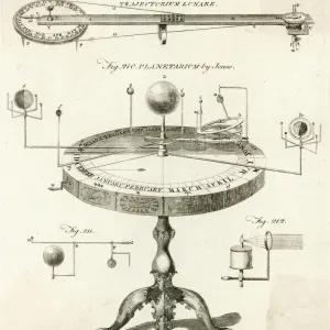 Orrery by Jones