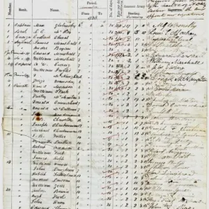 Pay list 1838