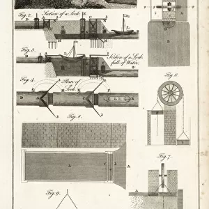 Plans and views of lock gates in operation