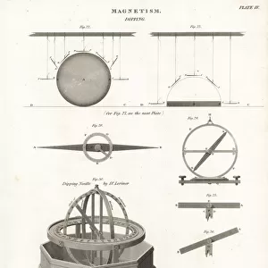Plans and views of magnetic compasses with dipping needles