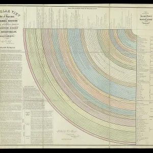 Principal European groups of stratified rocks Principal European groups of stratified rocks