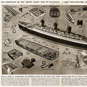 Detail of Queen Mary ocean liner, by G. H. Davis