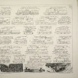 Railways locomotives, 1870-1884