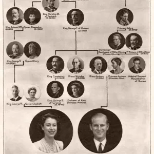 Royal Wedding 1947 - family tree