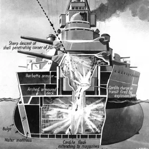 Shell-fire hitting a Battleship, Second World War, 1941