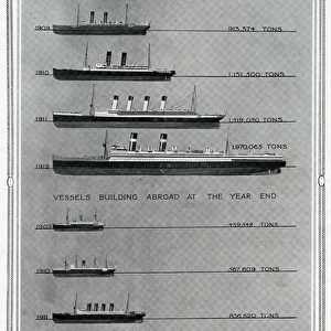Ship-building record of 1912 by G. H. Davis