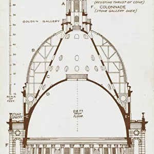 St Pauls Cathedral - Section through Wrens Dome