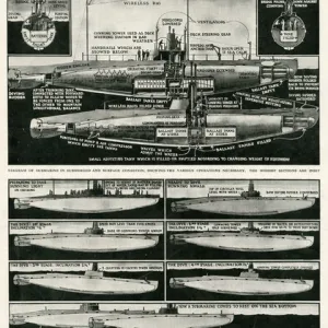 How a Submarine Dives & Rests on Sea Floor, WW1