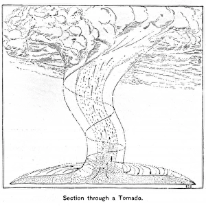 Tornado Section C1887