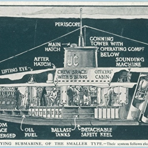 U-Boat / Graphic / 2