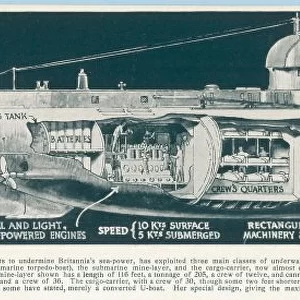 U-Boat / Graphic / 3
