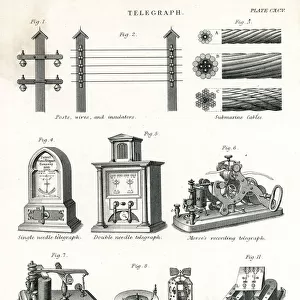 Variety of Telegraph machinery