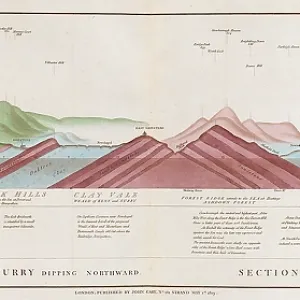 Vertical Section of Strata in Surry (Smith, 1819) Vertical Section of Strata in Surry (Smith, 1819)