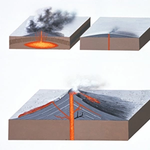 Volcano types