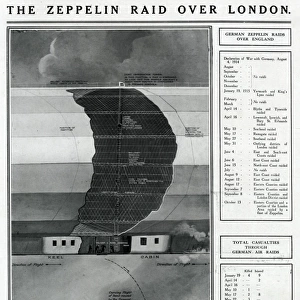 Zeppelin raid over London by G. H. Davis