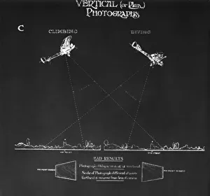 Aerial Photography Gallery: Aerial Photography Camera Lens Angles Diagram Showing Ba?