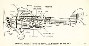 Annotated Collection: Alan Cobhams Imperial Airways De Havilland DH50