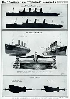 Relative Gallery: Aquitania and Vaterland compared by G. H. Davis